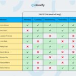 Find Your College Attendance Dates: Easy Guide