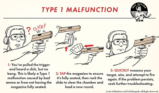 Firearm Malfunctions: Causes & Troubleshooting Guide