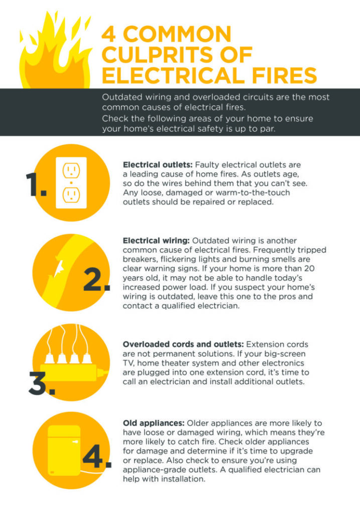 Flickering Lights: Warning Signs of Electrical Fire Hazards
