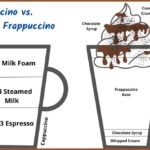 Frappuccino vs Cappuccino: Iced Coffee Showdown
