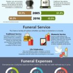 Funeral Costs: Factors Affecting Price & Savings Tips