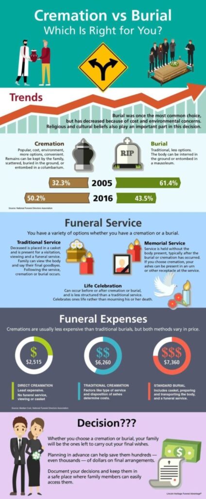 Funeral Costs: Factors Affecting Price & Savings Tips