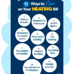 Gas vs Electric Heating: How to Lower Your Bills