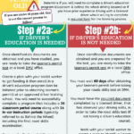 Get Your Driver’s License at 18: Requirements & Process