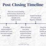 Get Your House Deed: What Happens After Closing
