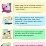 Grounding Adult Children: When & Why It Happens