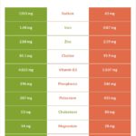 Ham: Red Meat or Not? The Truth About Pork