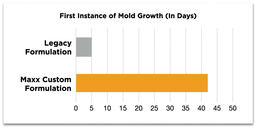 Hamburger Buns Shelf Life: How Long Are They Good?