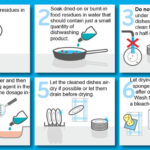 Hand Washing Dishes: Why Dishwasher Detergent Is Wrong