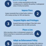 HOA Rules: Consequences of Ignoring Regulations