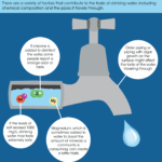 Holy Water Taste: Does It Differ From Tap Water?