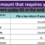 Homeless Tax Filing Requirements: Do You Need To File?