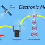House Arrest: Restrictions & Allowed Activities