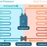 How Air Conditioners Cool Rooms: The Science Explained