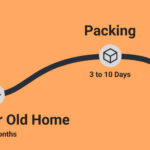 How Long Does Moving House Take?  A Complete Guide