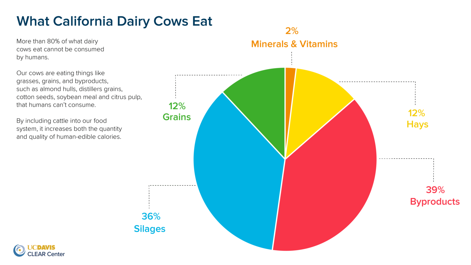 How Many People Can One Cow Feed? Factors & Impact
