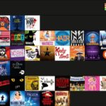 How Many Songs Are in the World?  A Musical Mystery