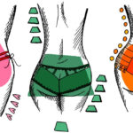 How Much Does a Butt Weigh? Factors & Distribution