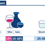 How Much Sake Gets You Drunk? Factors & Limits