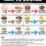 How Much Weight Does Beef Lose When Cooked?