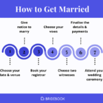 How to Get Married: A Simple Guide