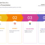 How to Politely Decline Timeshare Offers