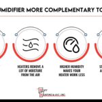 Humidifier: Does It Warm Your Room?