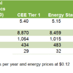 Ice Maker Energy Consumption: How Much Does It Use?