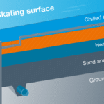 Ice Rink Temperature: Why It’s So Cold