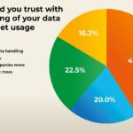 Internet: Essential Utility of Modern Society