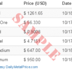 Iron Price Guide: How Much Does a Pound Cost?