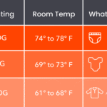 Is 61 Degrees Hot or Cold? What’s Comfortable?