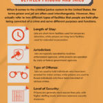Jail vs. Prison: Key Differences & Duration Explained