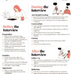 Job Interview Checklist: Essentials for Success