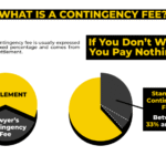 Lawyer Fees Explained: Contingency vs. Hourly Rates