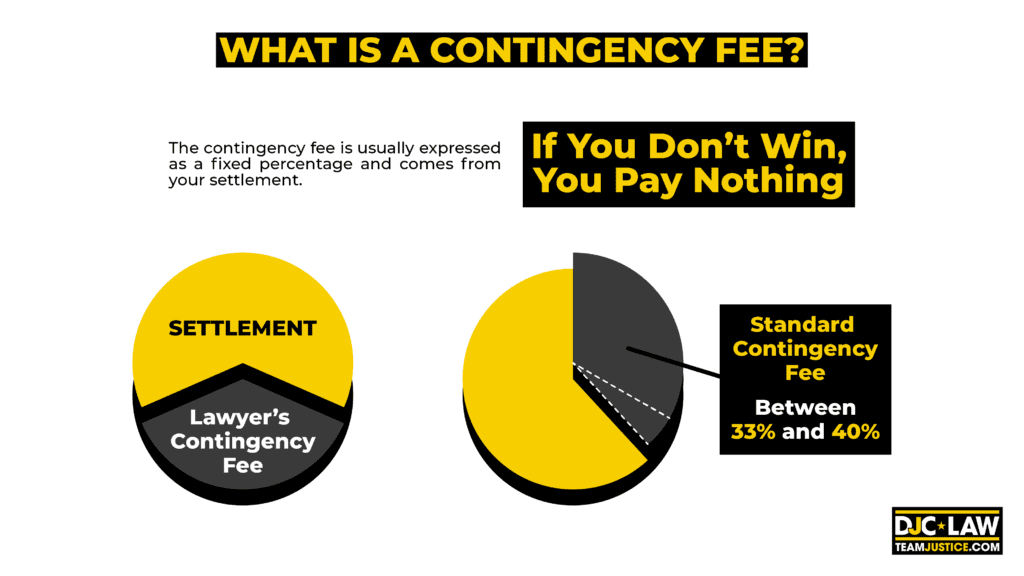 Lawyer Fees Explained: Contingency vs. Hourly Rates