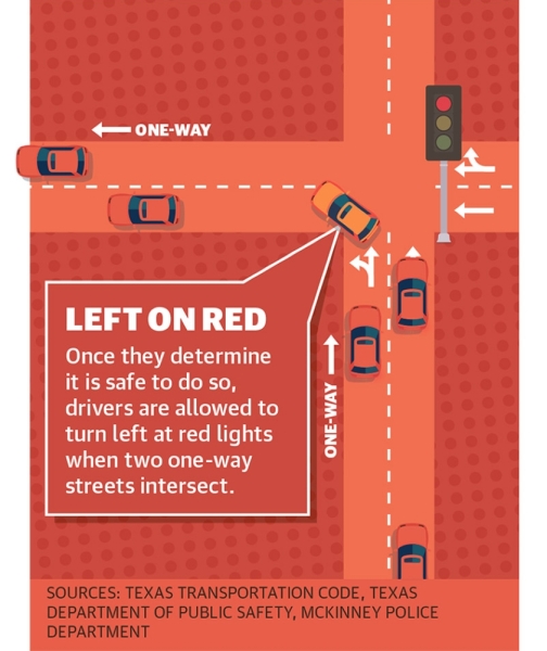 Left Turn on Red: Laws, Safety & When It’s Allowed