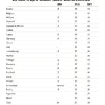 Legal Age to Buy Matches: Country & Local Laws