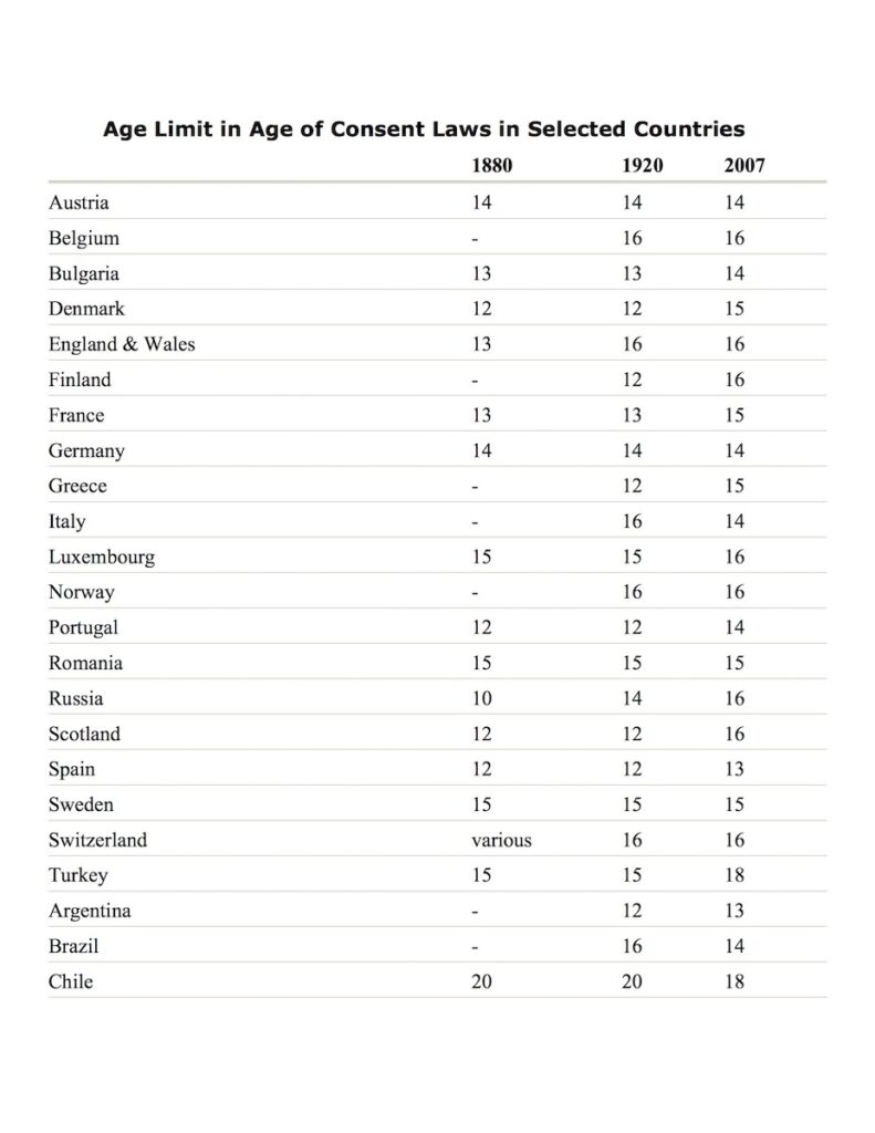 Legal Age to Buy Matches: Country & Local Laws