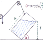 Level: How Inert Liquids Measure Tilt & Slope