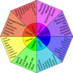 Liquor Flavors: A Guide to Diverse Spirit Taste Profiles