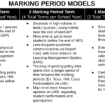 Marking Periods: Understanding Grading Timeframes