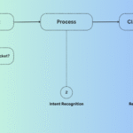 Meanings of Intent (MI) in NLP Applications