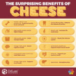 Melted Cheese: Health Effects & Nutritional Impact