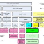 Mother’s Cousin: Your Family Relationship Explained