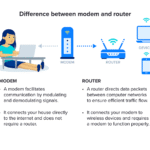 Move Router to New House: Easy Setup Guide