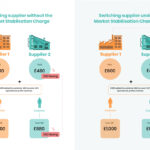 Moving Out Before Paying Energy Bill?  Consequences Explained
