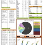 Moving to Europe: Costs & Expenses Breakdown