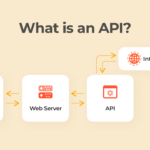 NAZ API: Seamless Integration for Powerful App Features