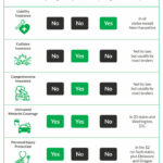 New Car Insurance: Legal Requirements & Risks